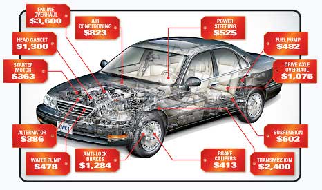 GWC Warranty